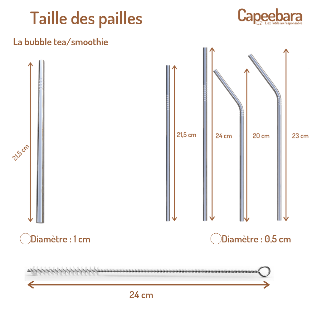 Coffret complet pour offrir