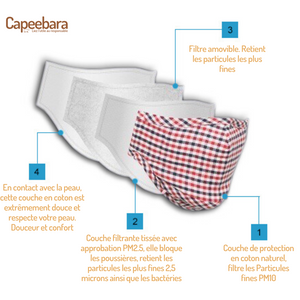 Masque Adulte en coton avec poche prévue pour filtre zéro déchet et réutilisable Capeebara